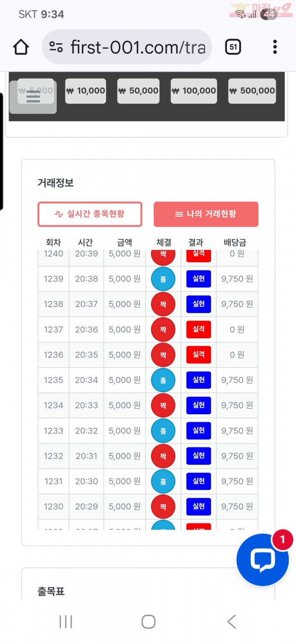 퍼스트 신뢰점 수익인증
