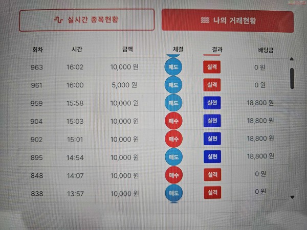 신뢰점 수익 인증..
