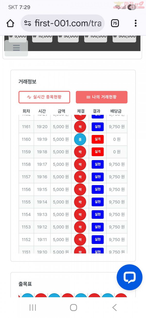 퍼스트 신뢰점 수익인증