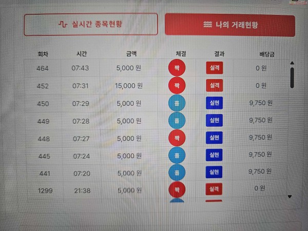 신뢰점 수익 인증..