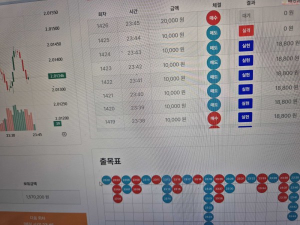 신뢰점 수익인증