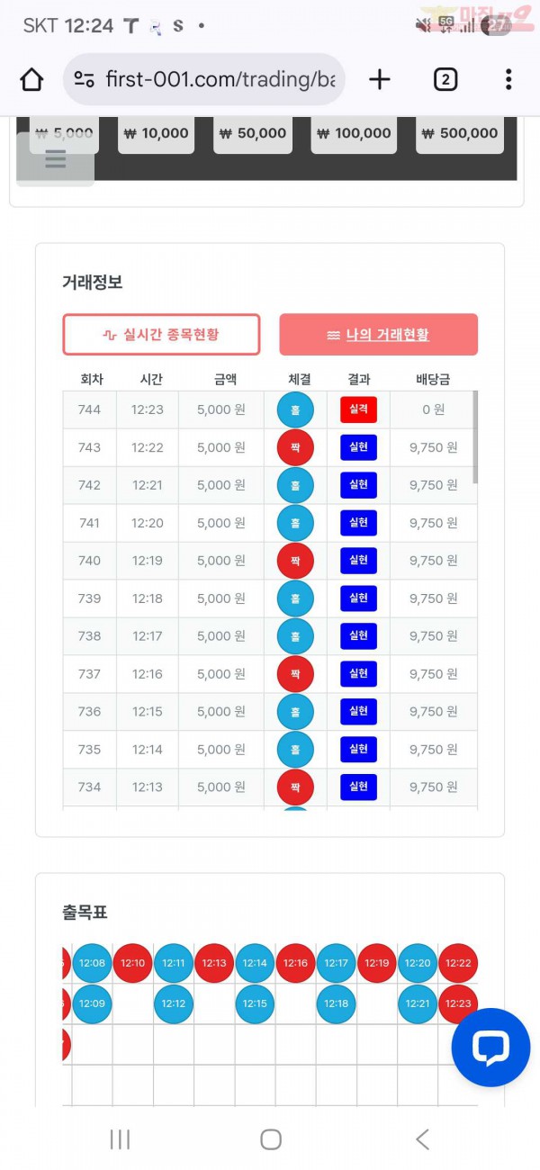 12월 연승왕 신뢰점 13연승 인증