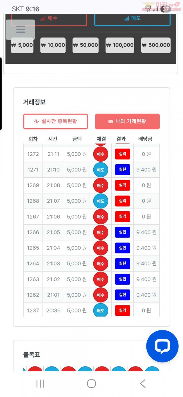 퍼스트 신뢰점 수익인증