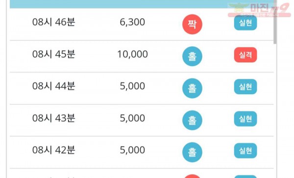 비트코리아 777점