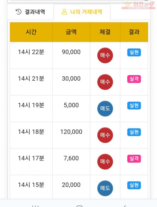 국대점 수익인증