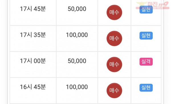 댄디