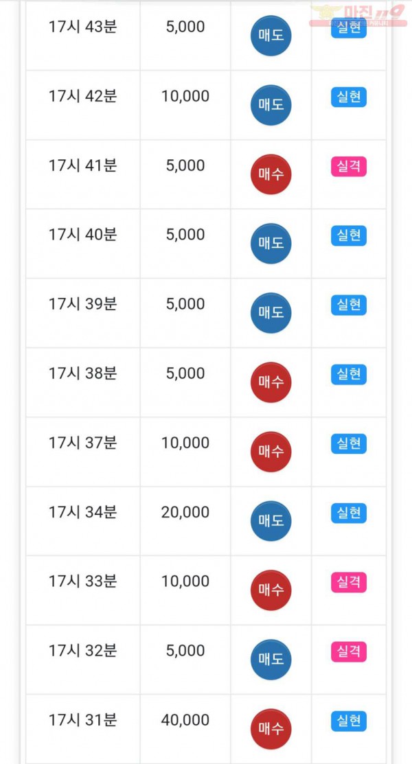 글로벌 777점