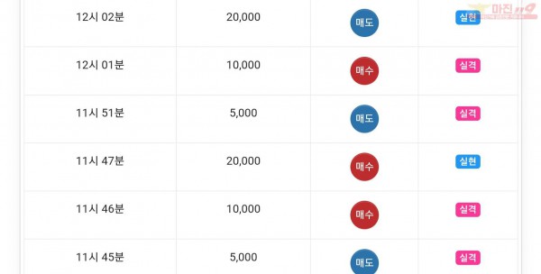 글로벌777점 수익인증