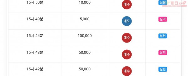 하이트레이딩 777수익