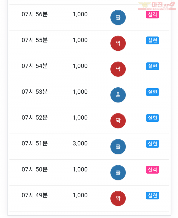 Gt 꽃다발점 5연승 수익인증