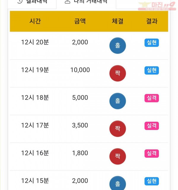 글로벌 국대점