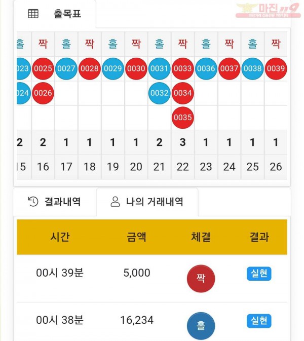 글로벌 국대점 수익인증