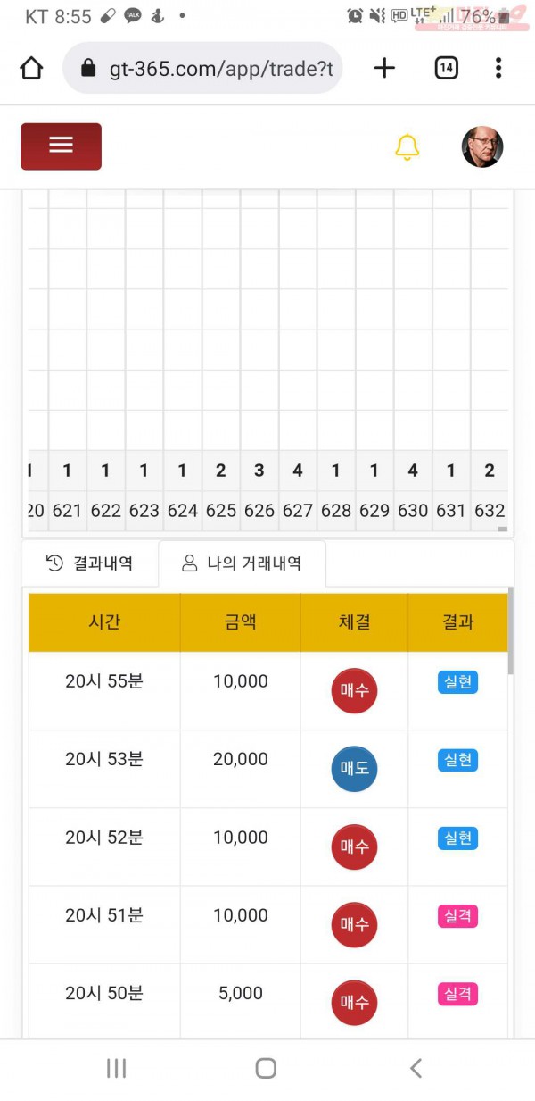 글로벌777점