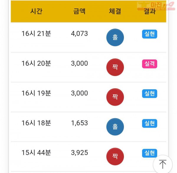 글로벌 국대점