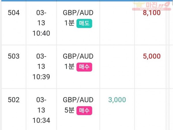 글로벌 국대점
