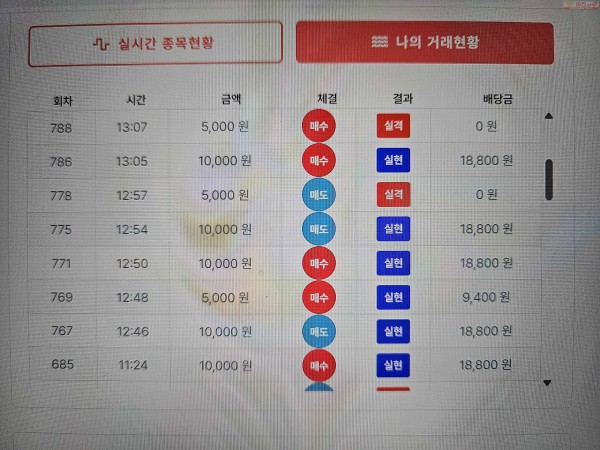 신뢰점 수익 인증.