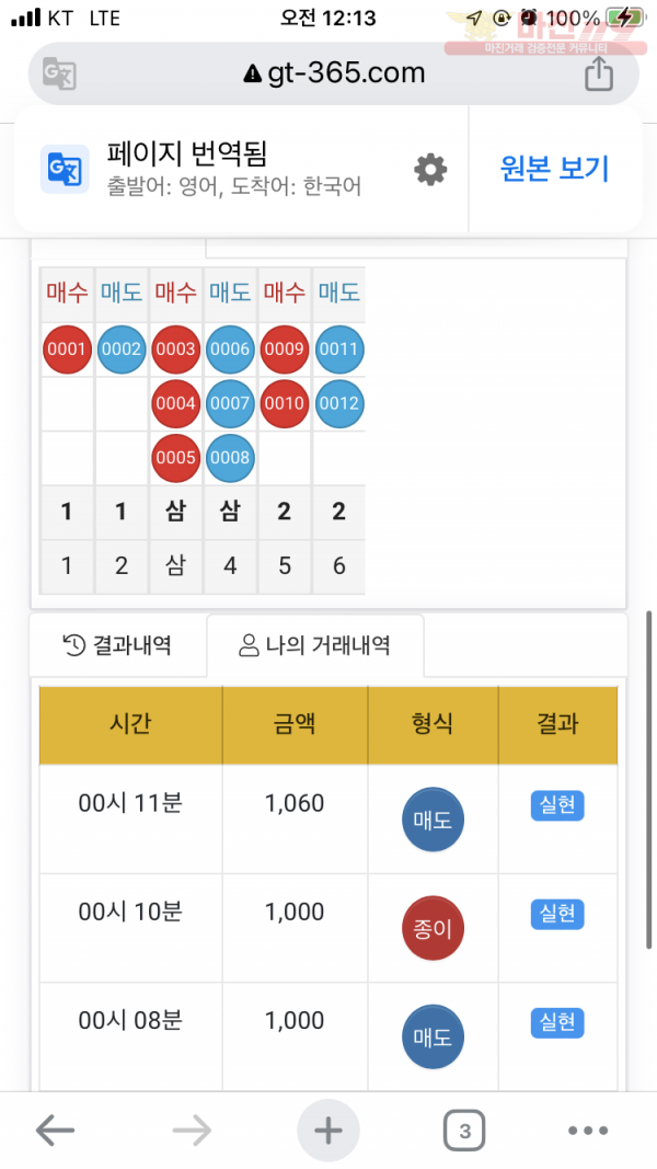 국대점