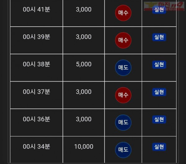 글로벌 댄디점