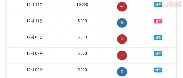 글로벌777점 수익인증
