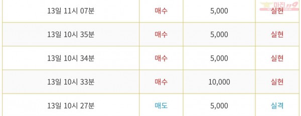 비트맨 다이아몬드지점 수익인증