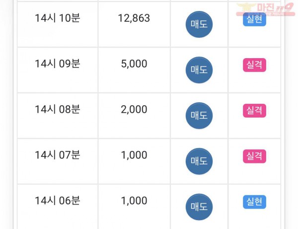 글로벌 일등 수익