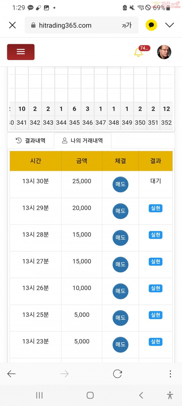 하이트레이딩 수익