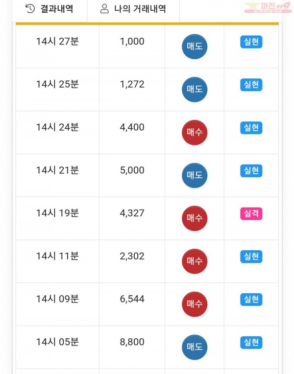 글로벌일등점수익인증
