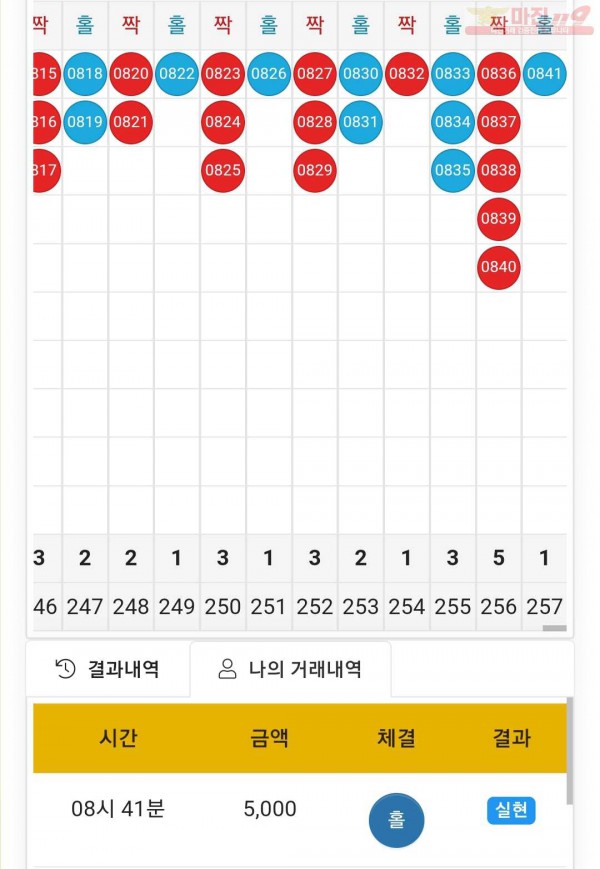 글로벌 국대점 수익인증