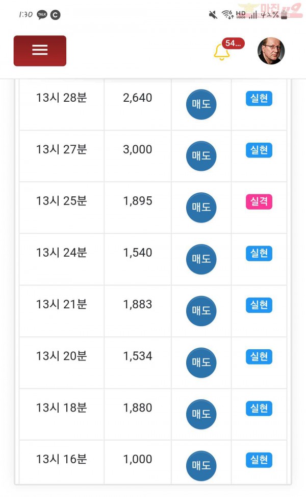 글로벌국대점