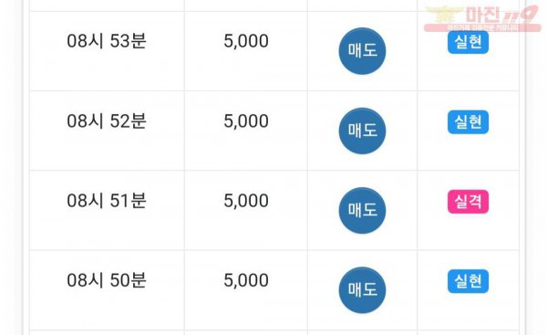 댄디