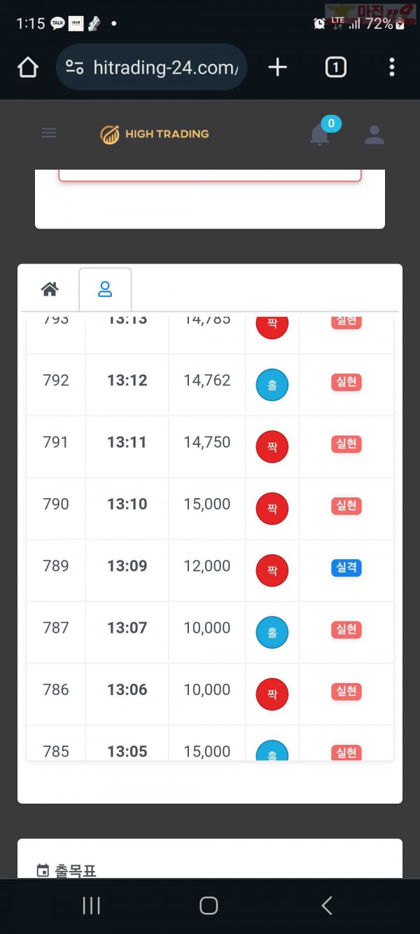 하이 국대점 수익인증