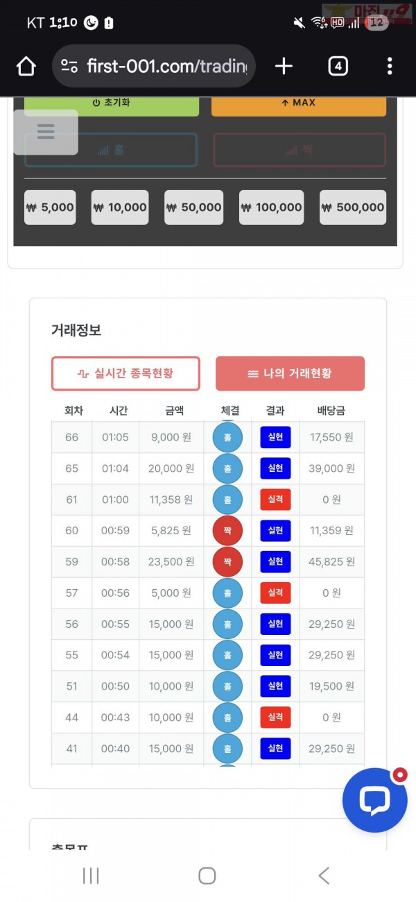 신뢰점