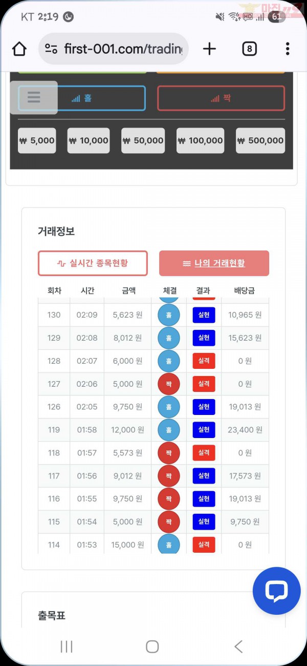 신뢰점