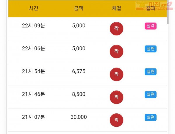 글로벌 777점 연승