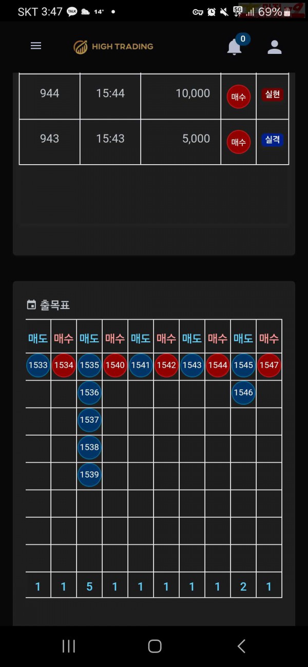 하이트레이딩 일등점 수익인증