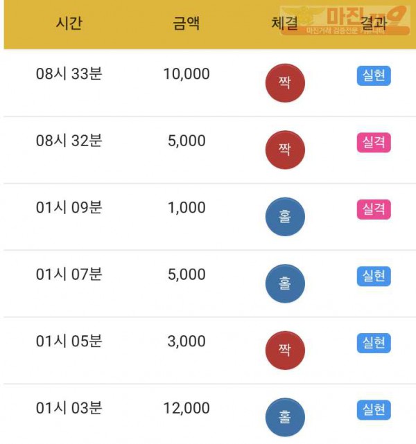 댄디
