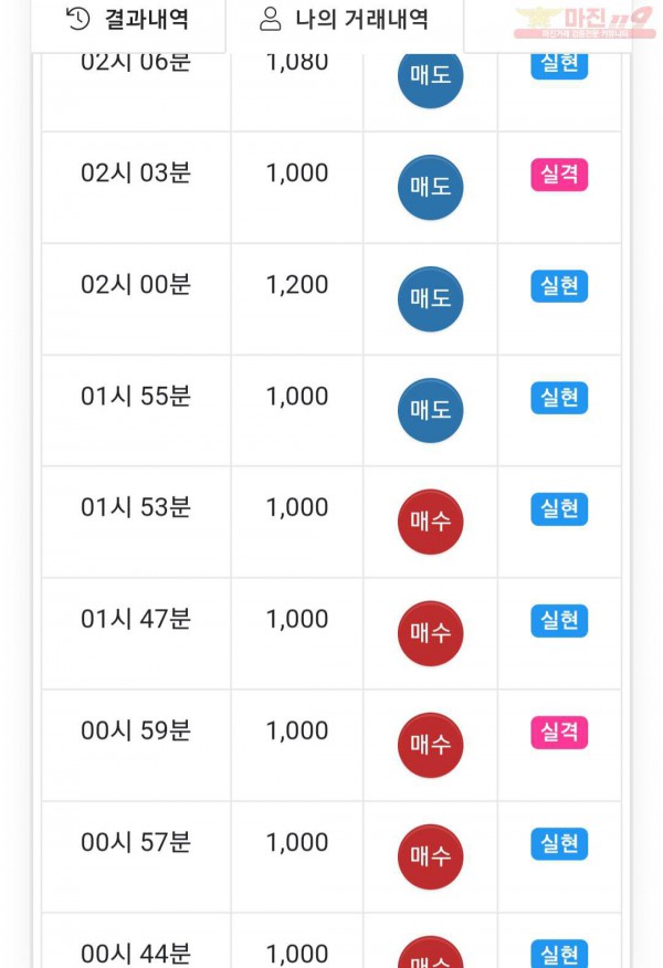 국대점 수익인증