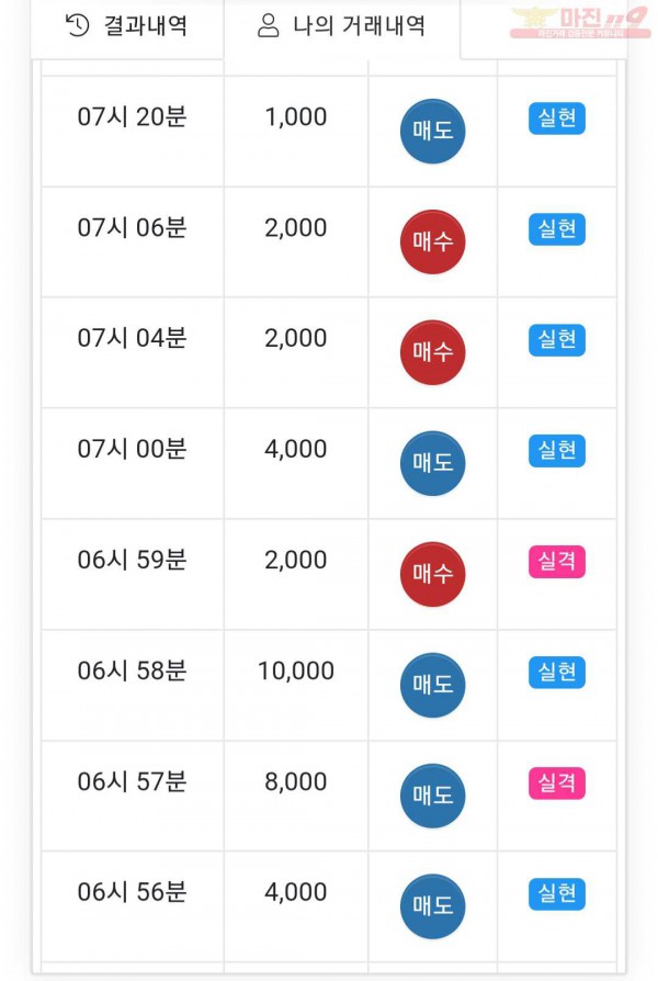 신세계점