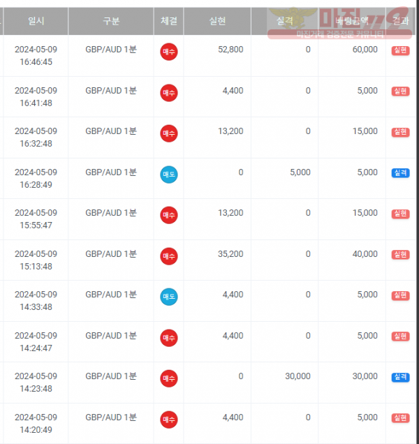 페이백점 수익인증