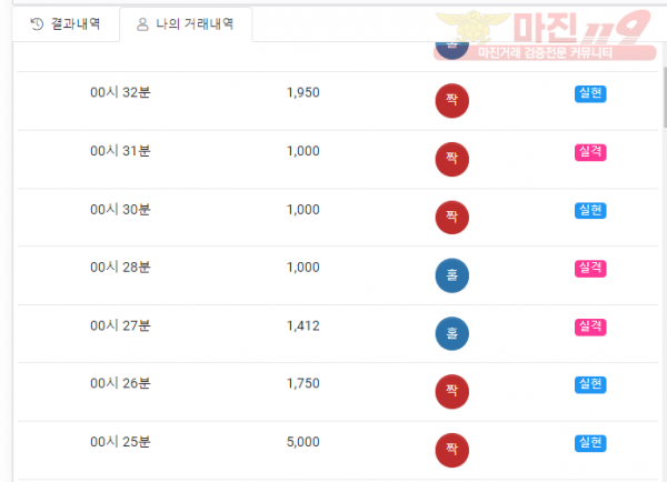 국대점