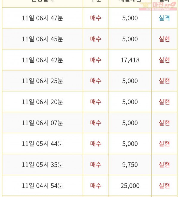 ❤ 비트맨 다이아몬드점 연승❤