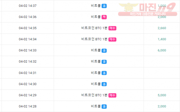 글로벌 국대점 수익인증