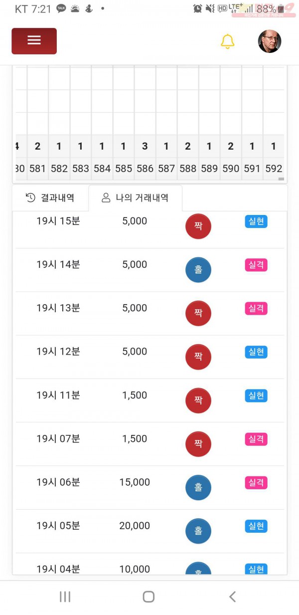 글로벌777점