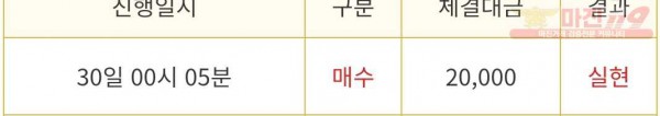 ❤ 비트맨 다이아몬드점❤
