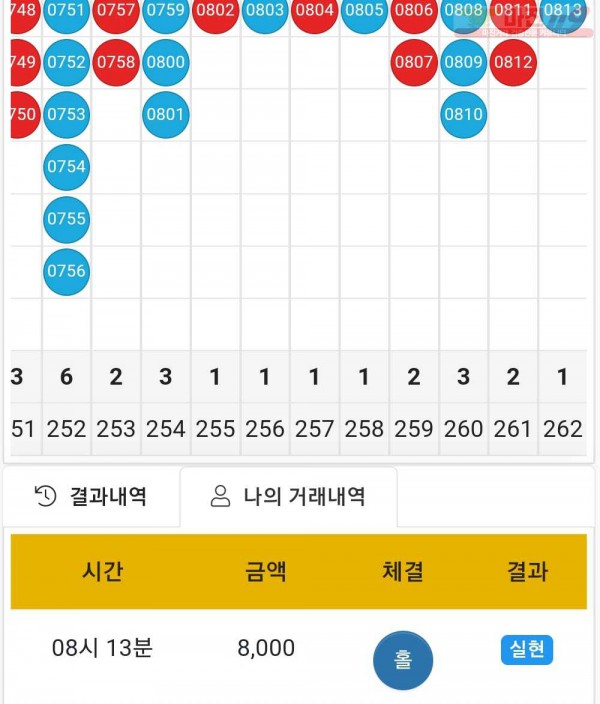 글로벌 국대점 수익인증