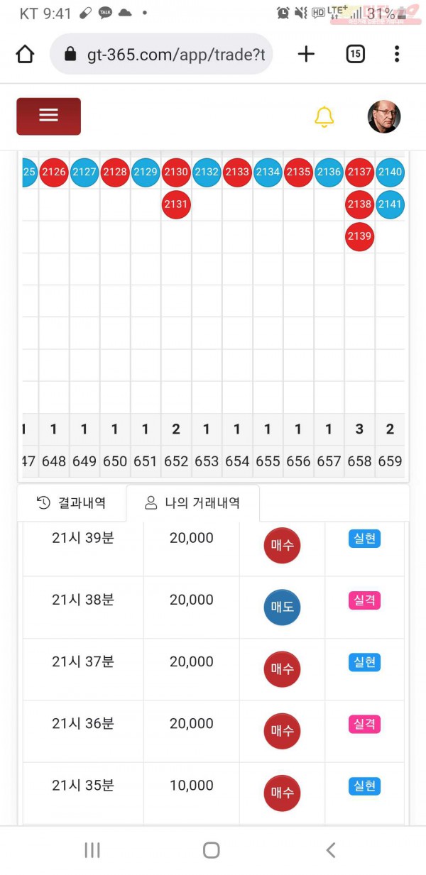 글로벌777점인증