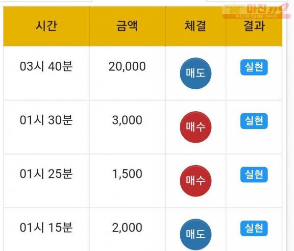 글로벌 국대점