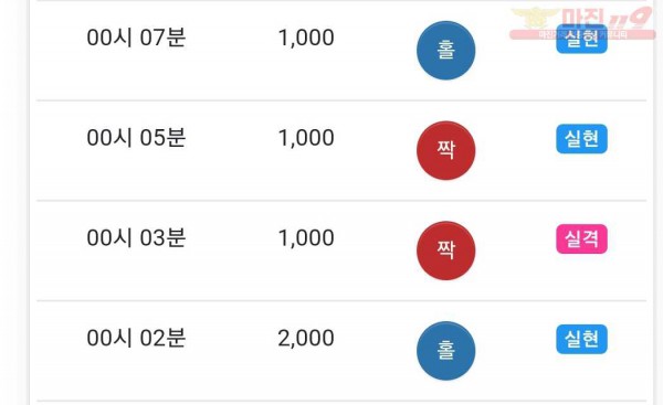 댄디점
