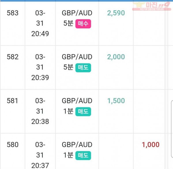 글로벌 국대점