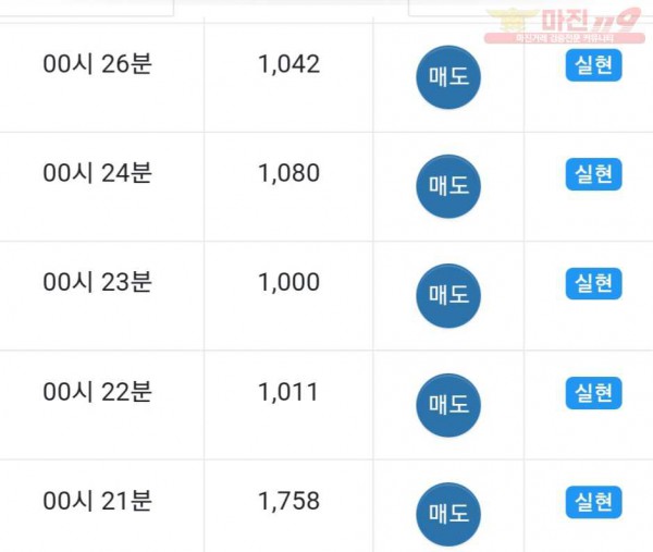 댄디